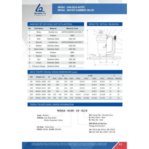 Catalogue ShinYi 2025 trang 83