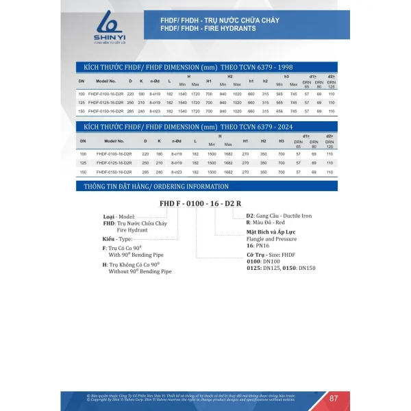 Catalogue ShinYi 2025 trang 87