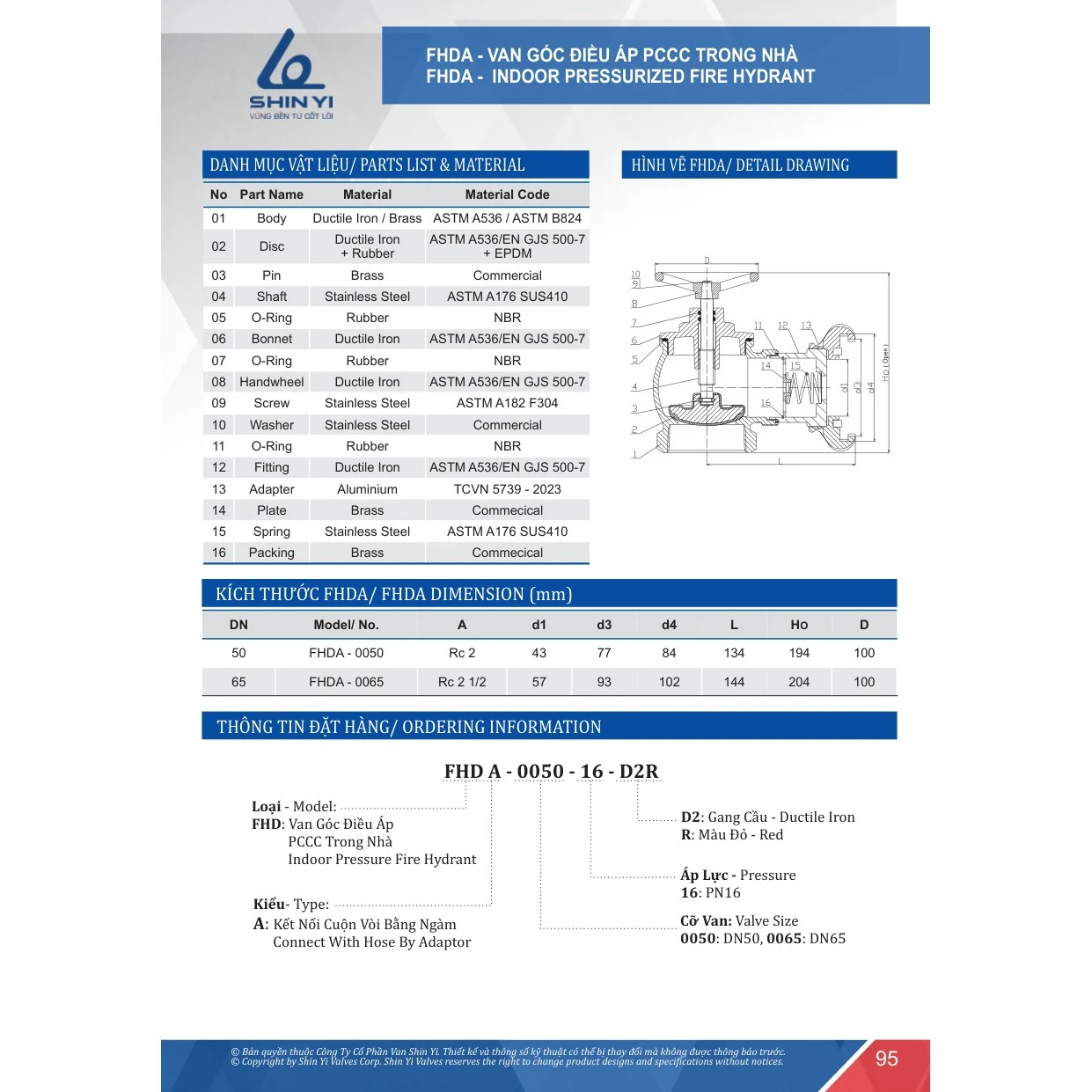 Catalogue ShinYi 2025 trang 95 Catalogue ShinYi 2025 trang 95