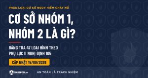 Cơ sở nhóm 1, nhóm 2 về PCCC là gì? Bảng tra Phụ lục II Nghị định 105