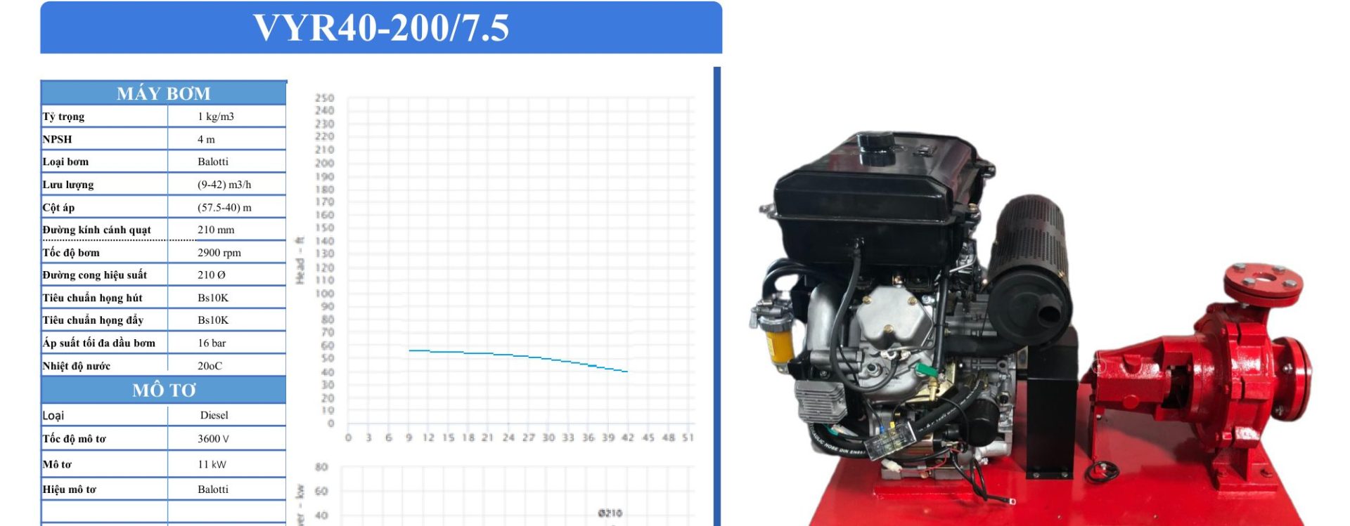 Đường đặc tính VY30HCIE (diesel 8,5 kW) theo catalogue Balotti