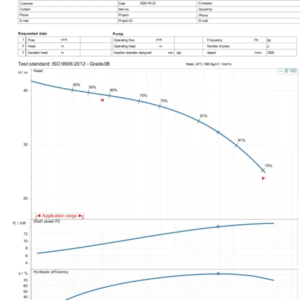 Đường đặc tính Ebara 100×80 FSGA theo datasheet hãng 22/09/2026