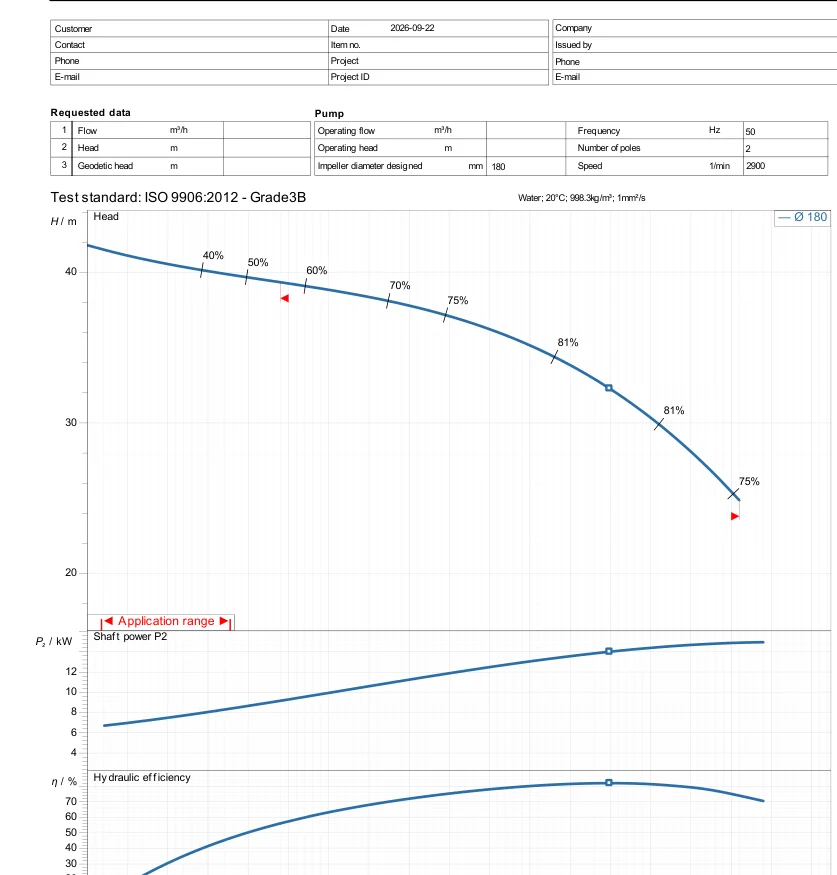 Đường đặc tính Ebara 100×80 FSGA theo datasheet hãng 22/09/2026