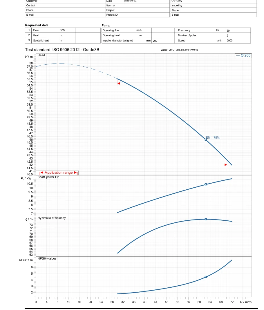 Đường đặc tính lưu lượng – cột áp Ebara 3D 50-200/11 theo datasheet hãng