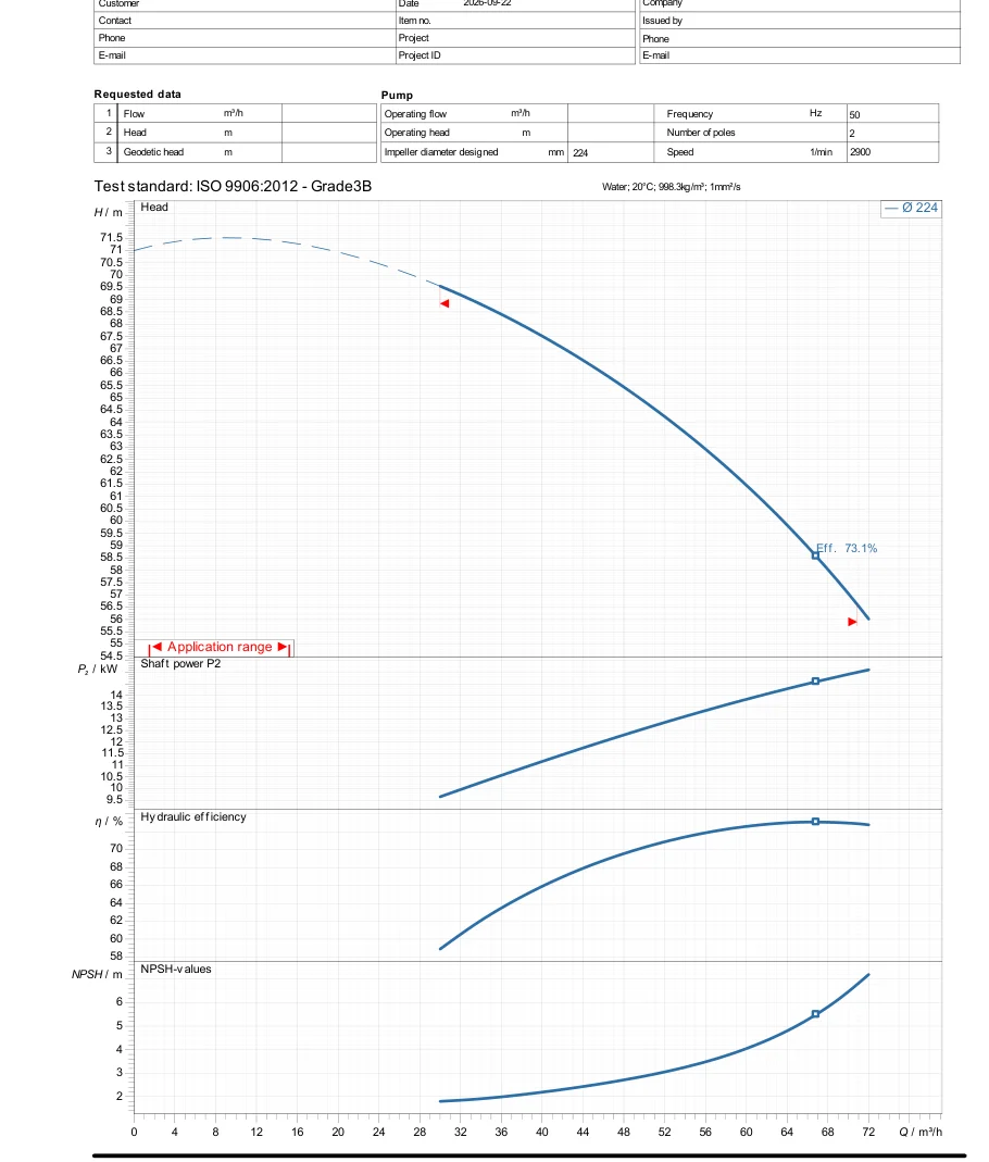 Đường đặc tính lưu lượng – cột áp Ebara 3D 50-200/15 theo datasheet hãng
