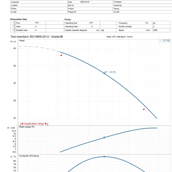 Đường đặc tính Ebara 3D 65-160/11 theo datasheet hãng 22/09/2026