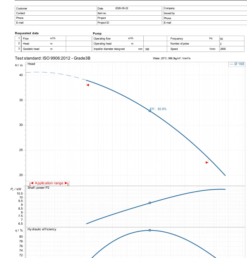 Đường đặc tính Ebara 3D 65-160/11 theo datasheet hãng 22/09/2026