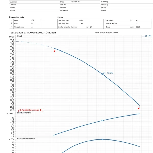Đường đặc tính Ebara 3D 65-160/15 theo datasheet hãng 22/09/2026
