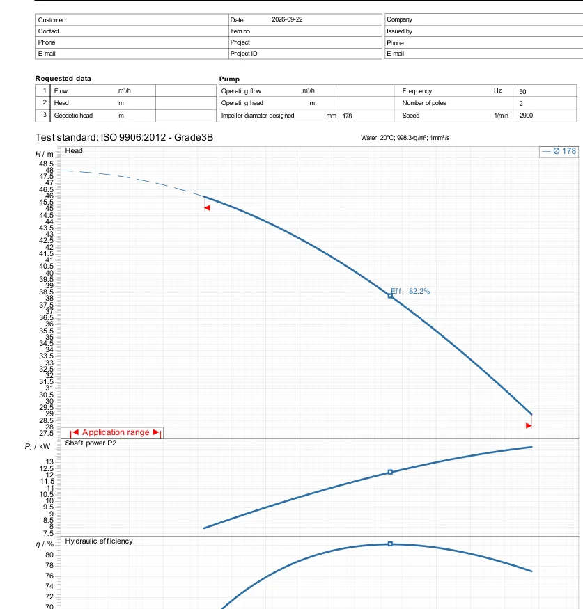 Đường đặc tính Ebara 3D 65-160/15 theo datasheet hãng 22/09/2026