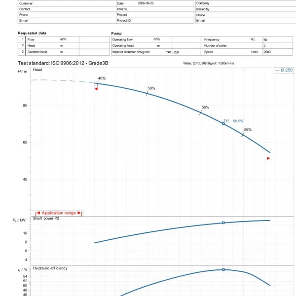 Đường đặc tính Ebara 65×50 FSJA theo datasheet hãng 22/09/2026