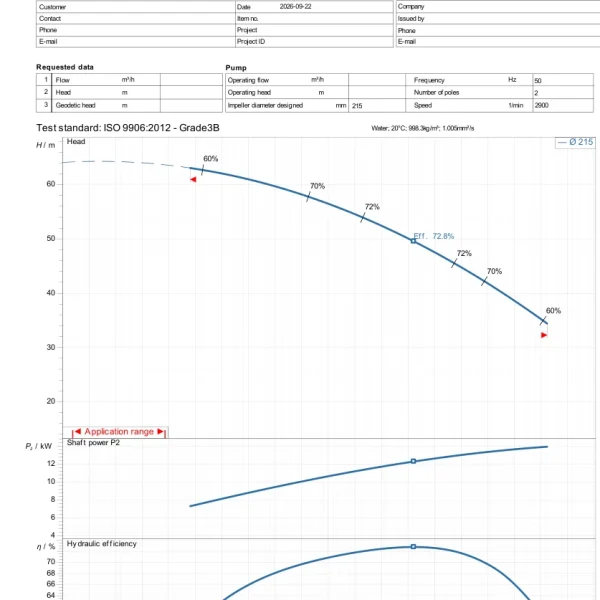 Đường đặc tính Ebara 80×65 FSHA theo datasheet hãng 22/09/2026