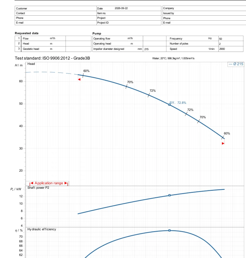 Đường đặc tính Ebara 80×65 FSHA theo datasheet hãng 22/09/2026