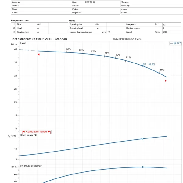 Đường đặc tính Ebara GS 65-160 theo datasheet hãng 22/09/2026