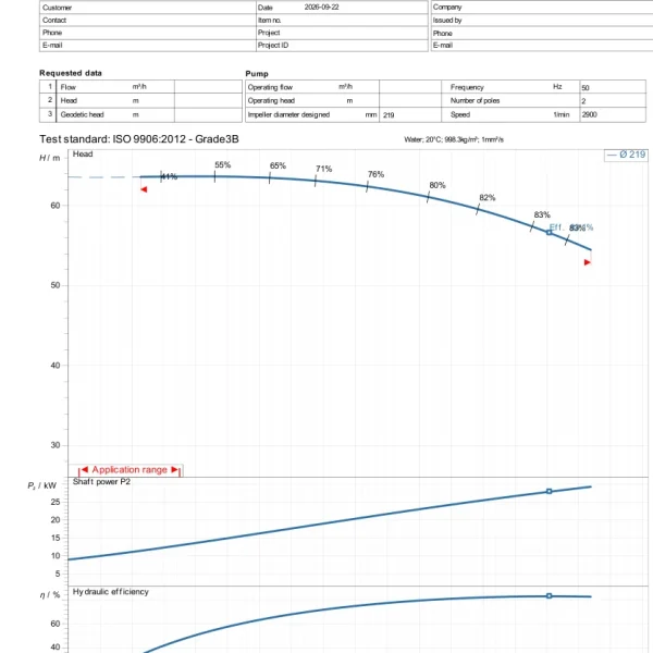 Đường đặc tính Ebara GS 65-200 theo datasheet hãng 22/09/2026