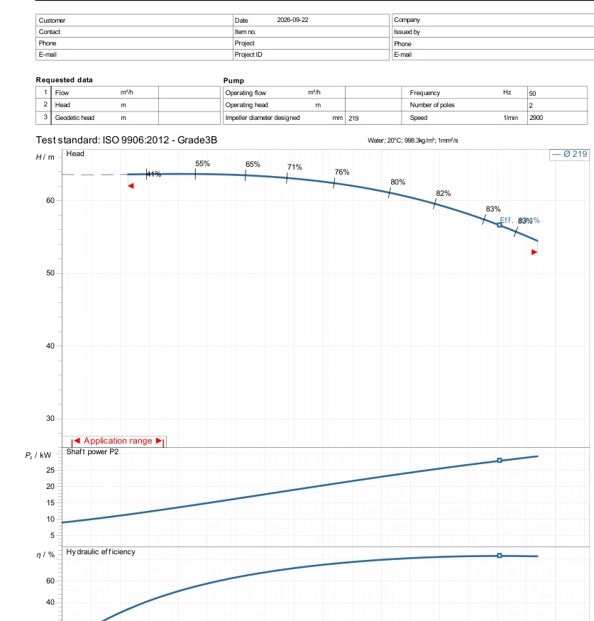 Đường đặc tính Ebara GS 65-200 theo datasheet hãng 22/09/2026