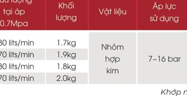 Bảng thông số lăng phun X Tomoken DN50 và DN65: lưu lượng tại 0,7MPa, khối lượng, nhôm hợp kim, 7-16 bar, TCVN 13261