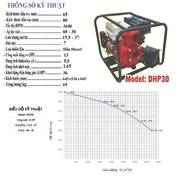 Phiếu thông số kỹ thuật và đường đặc tính Howaki DHP30 của hãng