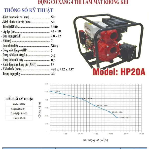 Phiếu thông số kỹ thuật và đường đặc tính Howaki HP20A của hãng