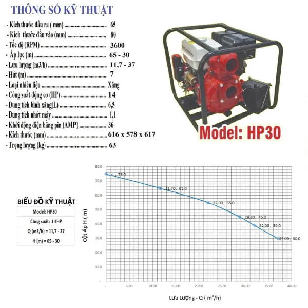 Phiếu thông số kỹ thuật và đường đặc tính Howaki HP30 của hãng