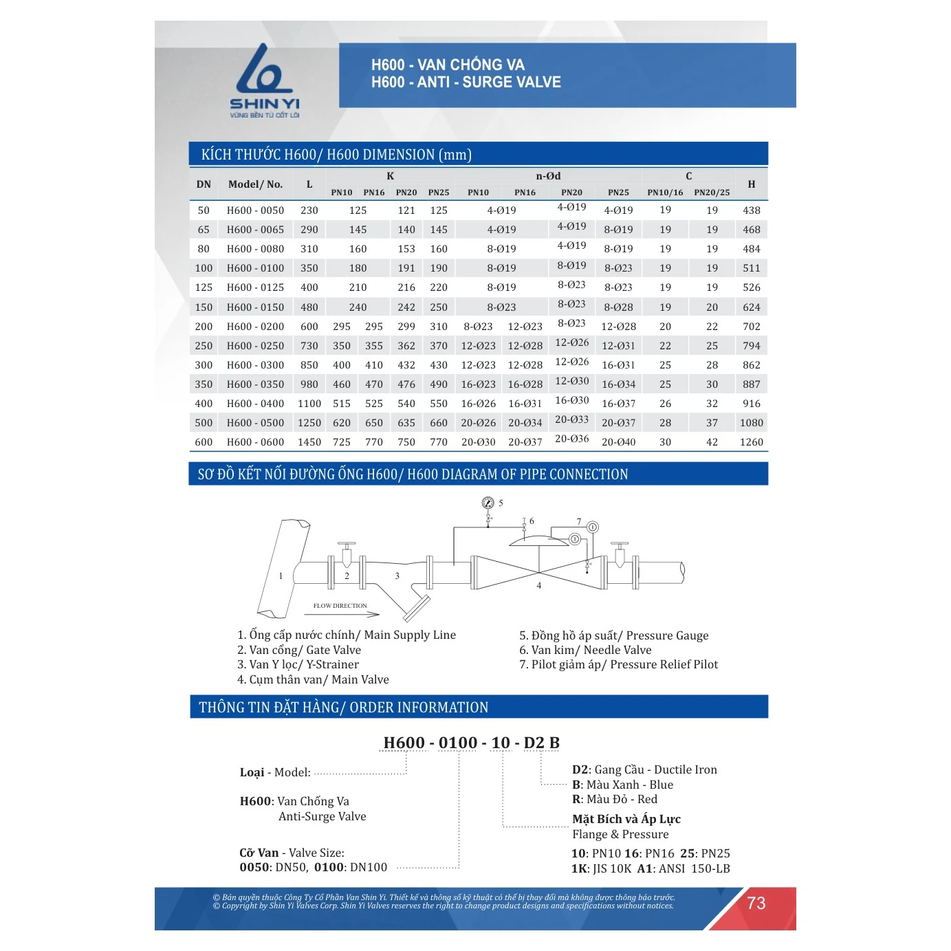 Bảng kích thước và sơ đồ lắp đặt van chống va H600 ShinYi Bảng kích thước và sơ đồ lắp đặt van chống va H600 ShinYi