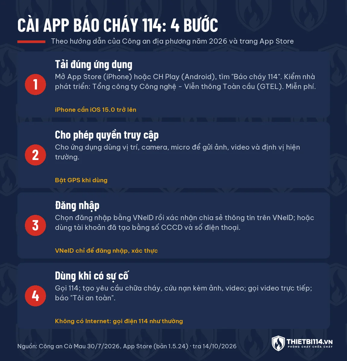 Bốn bước cài app Báo cháy 114: tải đúng ứng dụng trên App Store hoặc CH Play, cho phép vị trí camera micro, đăng nhập bằng VNeID hoặc tài khoản CCCD và số điện thoại, dùng khi có sự cố