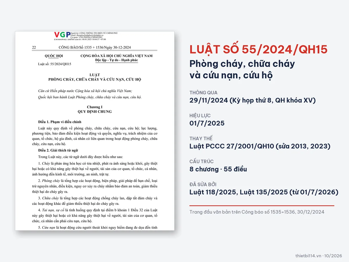 Trang đầu Luật Phòng cháy, chữa cháy và cứu nạn, cứu hộ số 55/2024/QH15 trên Công báo, kèm ngày thông qua, ngày hiệu lực và văn bản sửa đổi
